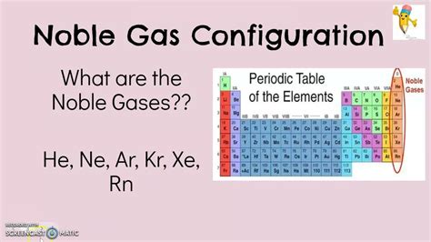 noble gas configuration calculator|Iba pa.